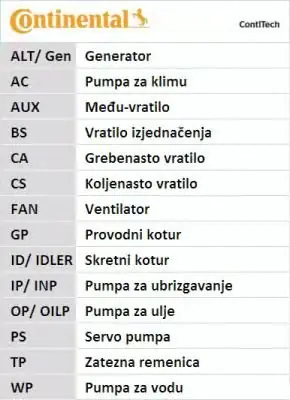 Kup online PASEK ROZRZĄDU *IS*OP